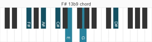 Piano voicing of chord F# 13b9